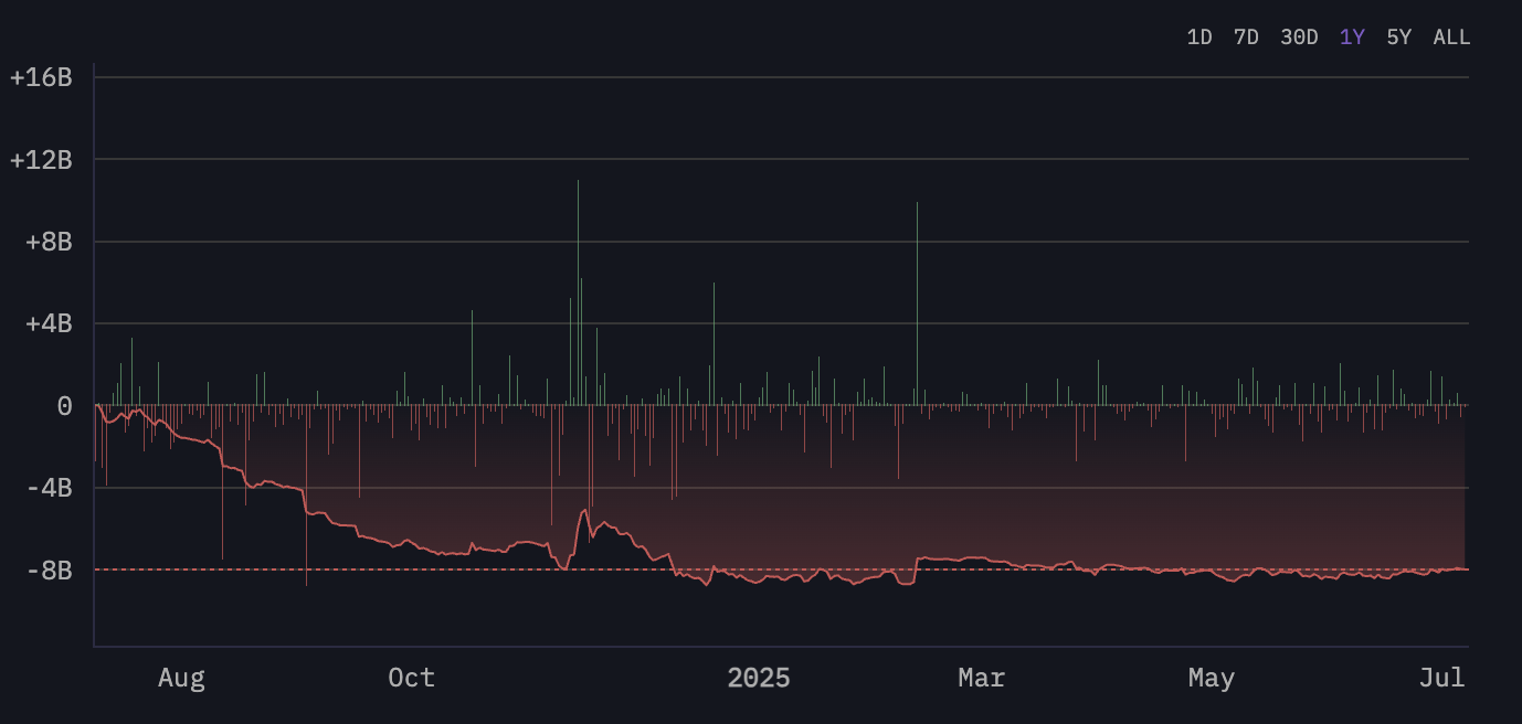 BONK Jumps 60 % in a Week—Will Golden Cross Power a Breakout?