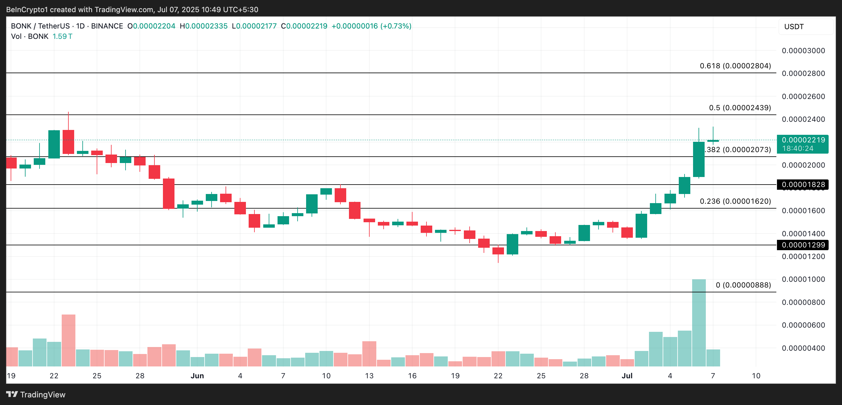 3 CoinGecko Top Gainers to Watch for the Second Week of July