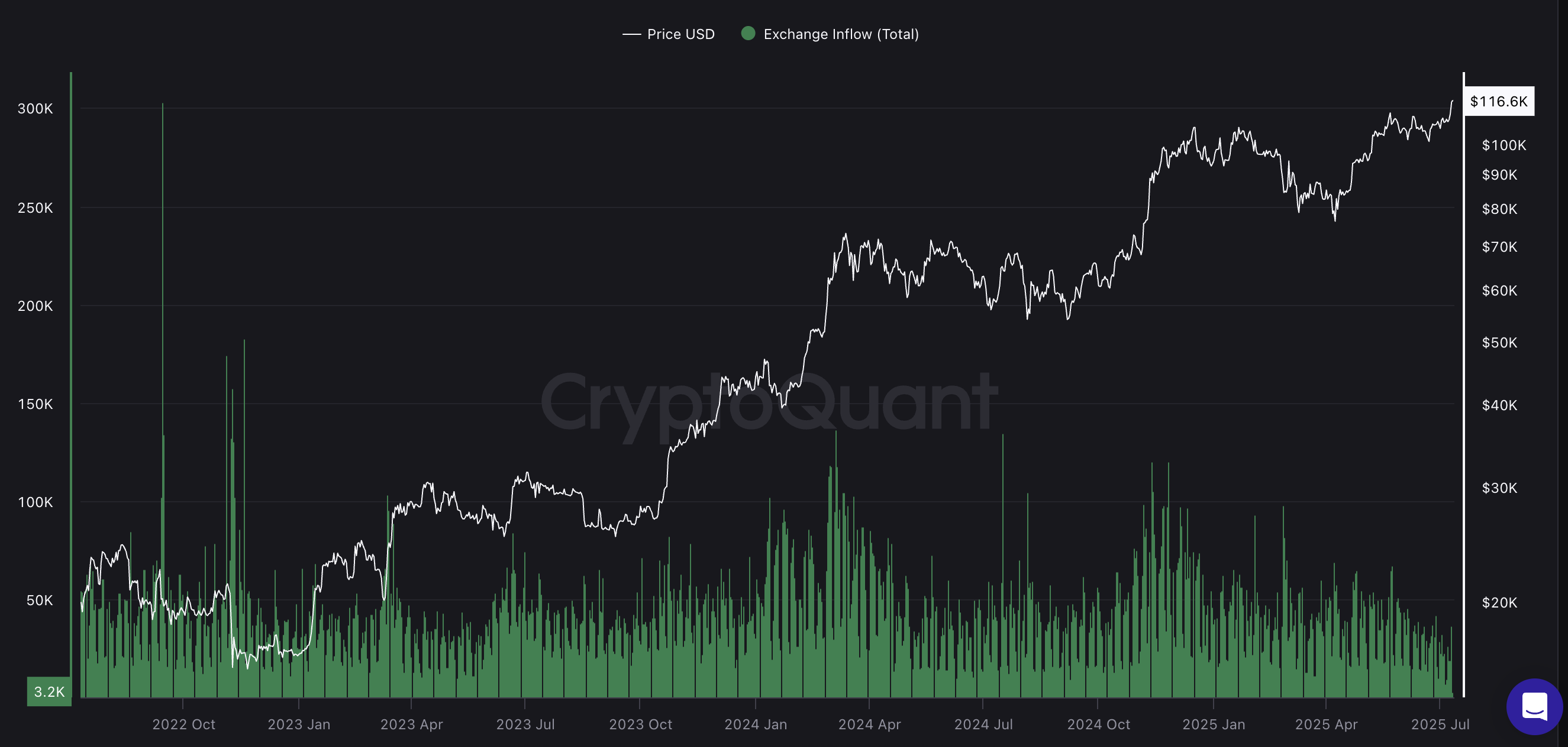 Bitcoin (BTC) Hits New All-Time High, Can It Avoid Another Meltdown?