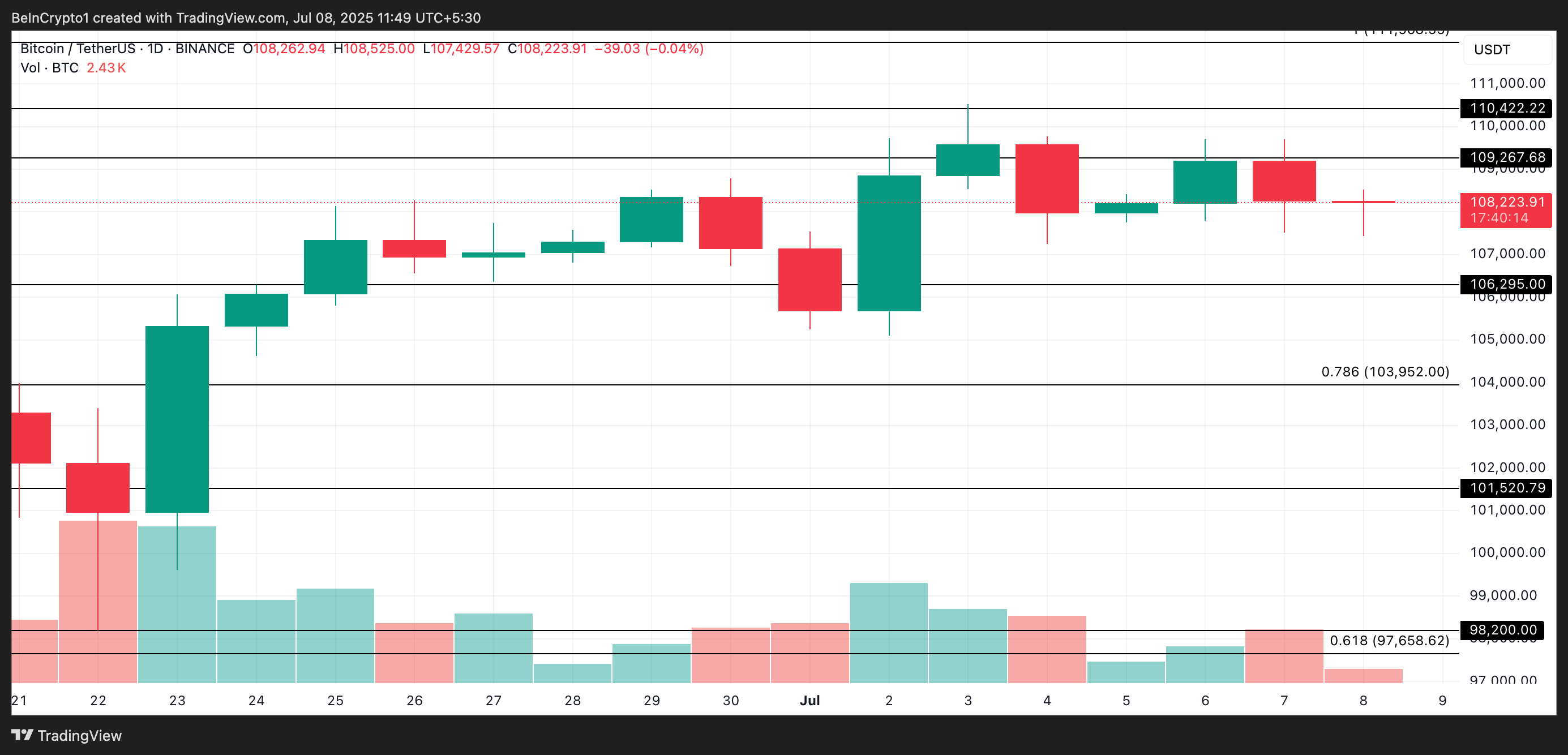 Bitcoin Price Analysis