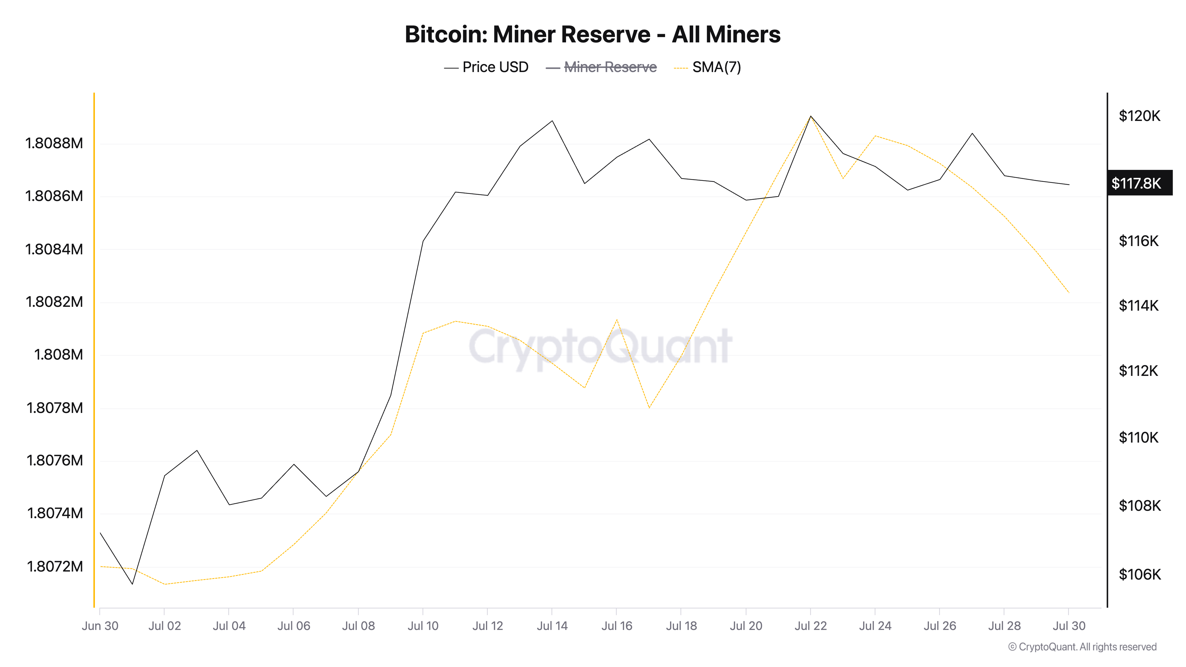 What to expect from Bitcoin (BTC) in August?