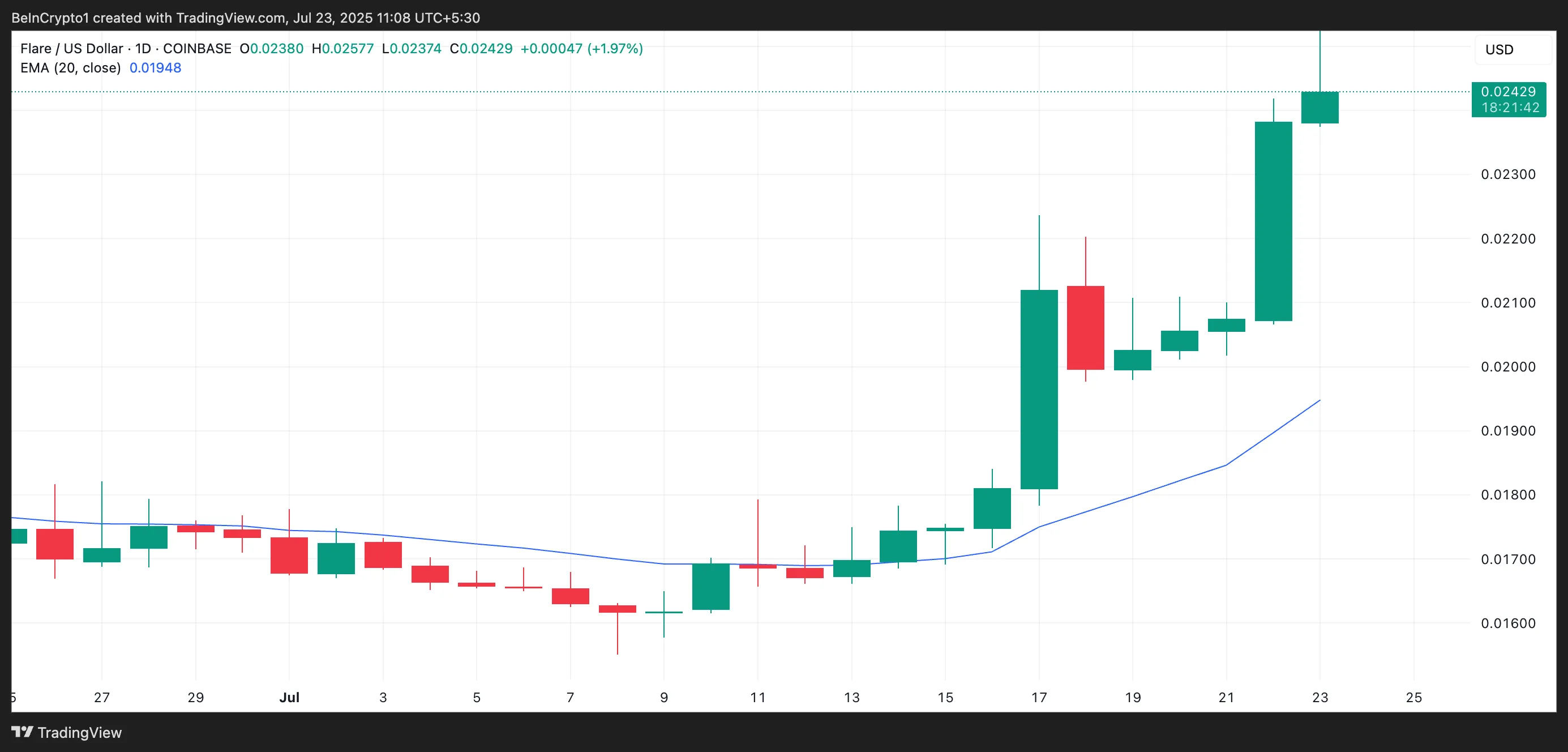 FLR 20-Day EMA