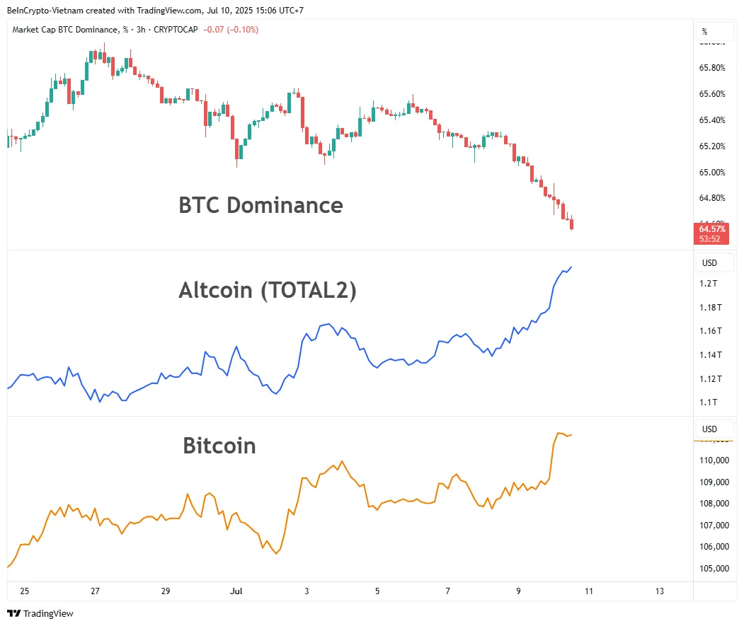 Bitcoin hits new all-time high 2025, but dominance decline triggers altcoin speculation