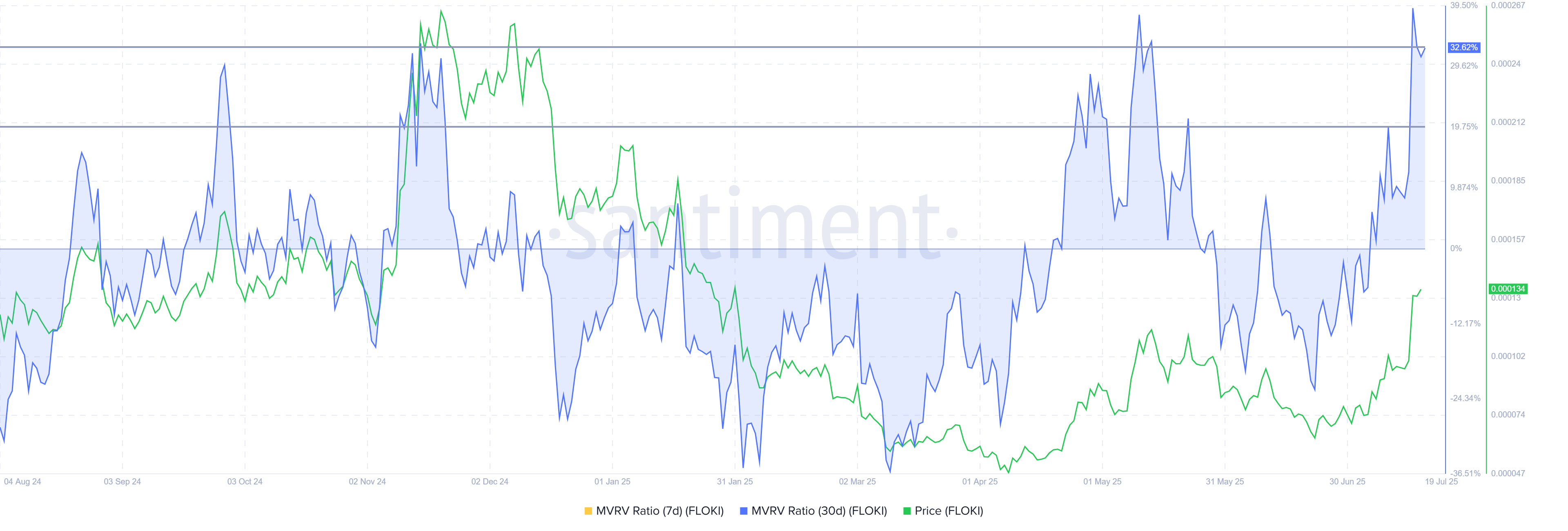 Floxus 87% Has Been 87% In The Open Need - The Most Superior Skill Comes? 2 Flocket Mvrv Rover