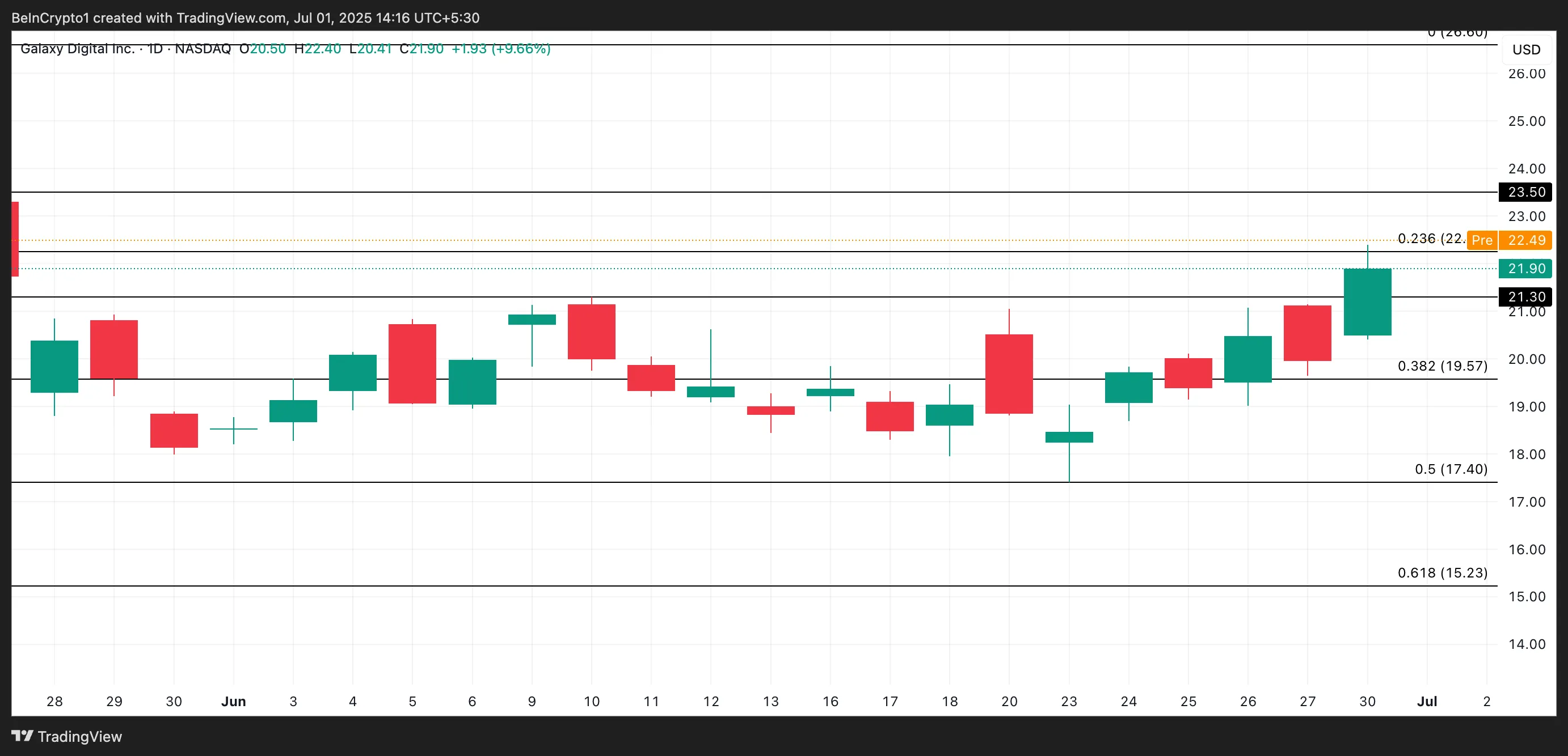 GLXY Price Analysis