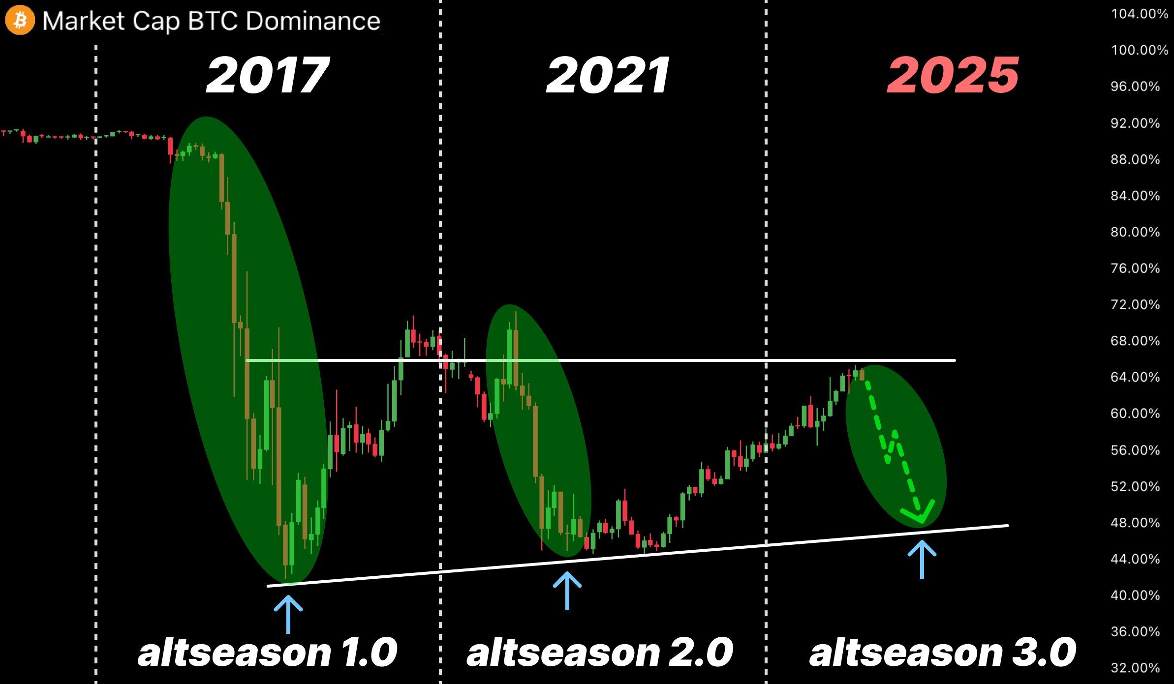 Bitcoin Supremeness. Source: Torax