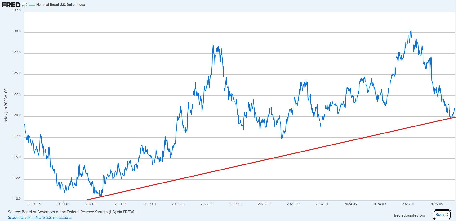 Is The Bottom Of The Dot? How Can Bitcoin Touch The Future? 3 Spring Us Us Us Us Us Us Us