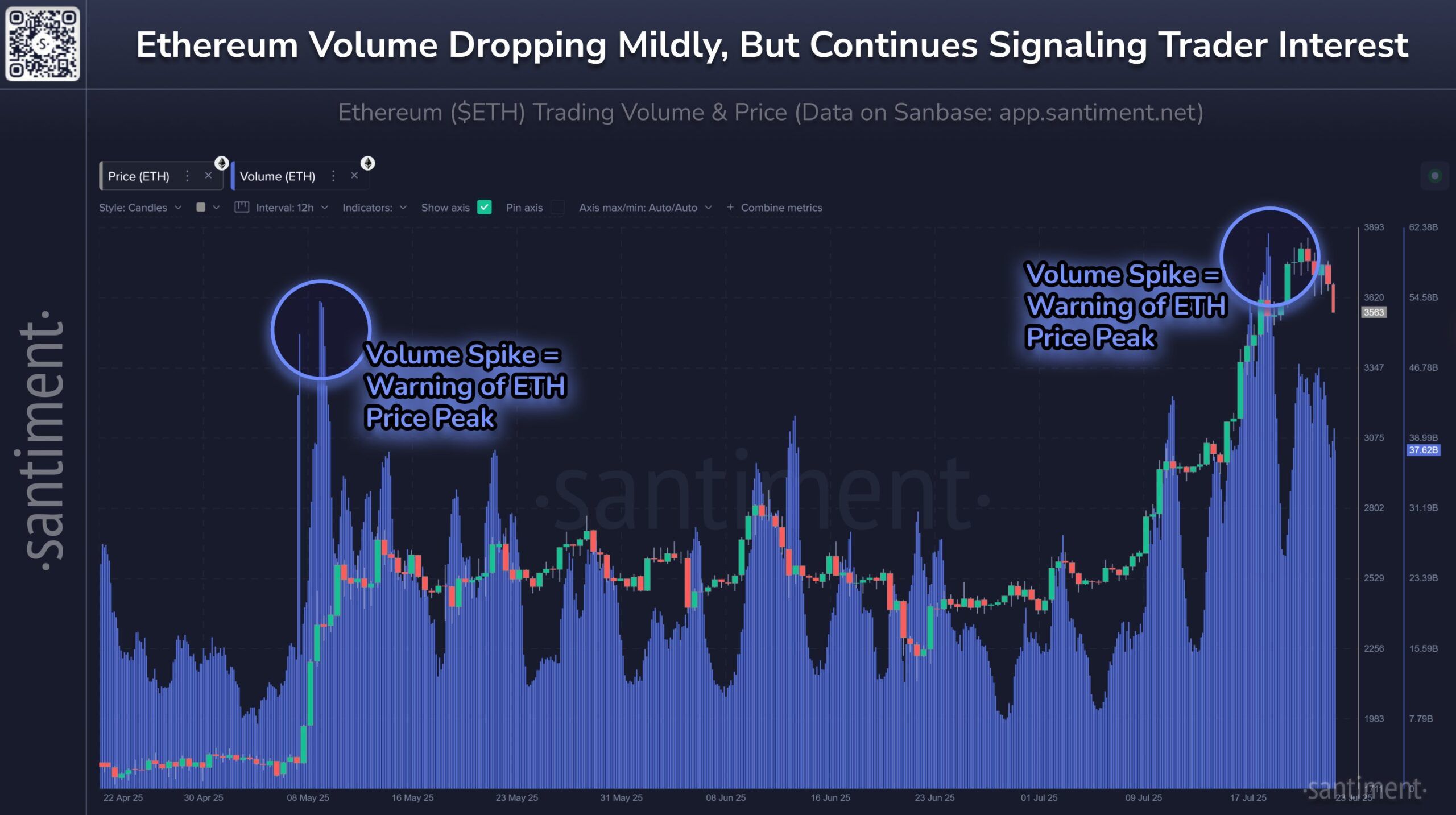 Ethereum Rally Pauses — However Indicators Sign One other Surge Forward