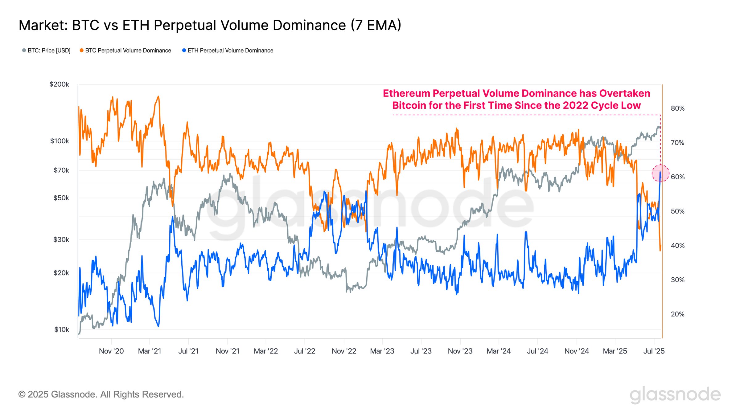 Analysts Predict the Next Wave of Capital Flow Into Altcoin/ETH Pairs