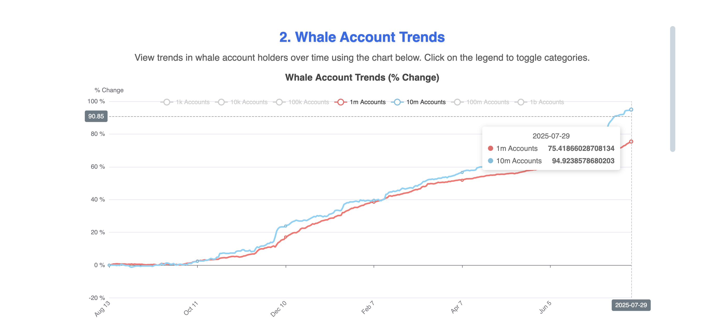 HBAR whales accumulating