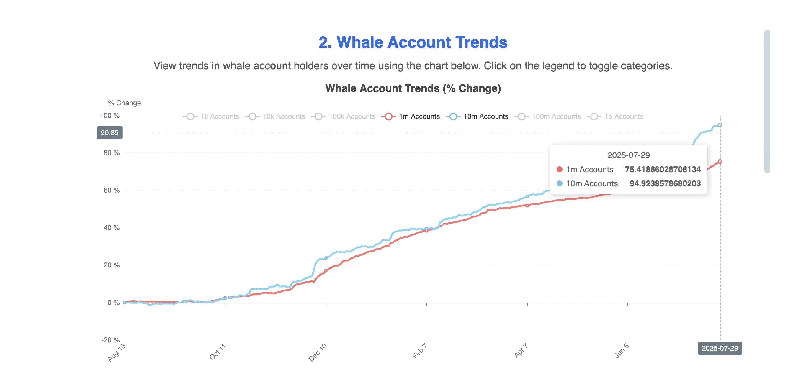 HBAR whales accumulating
