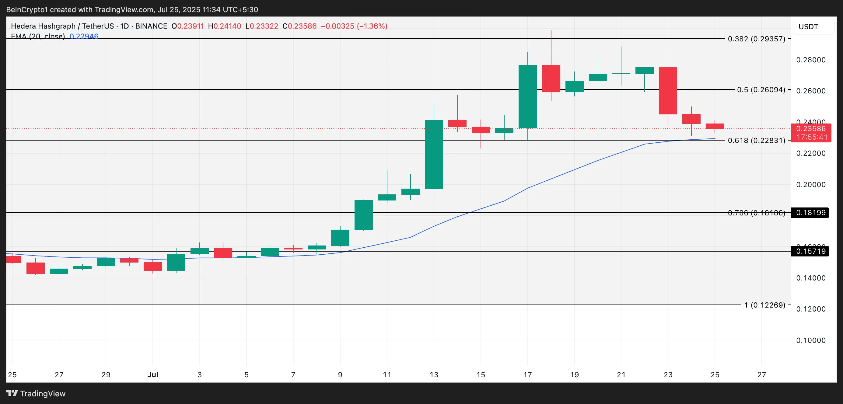 HBAR price analysis.