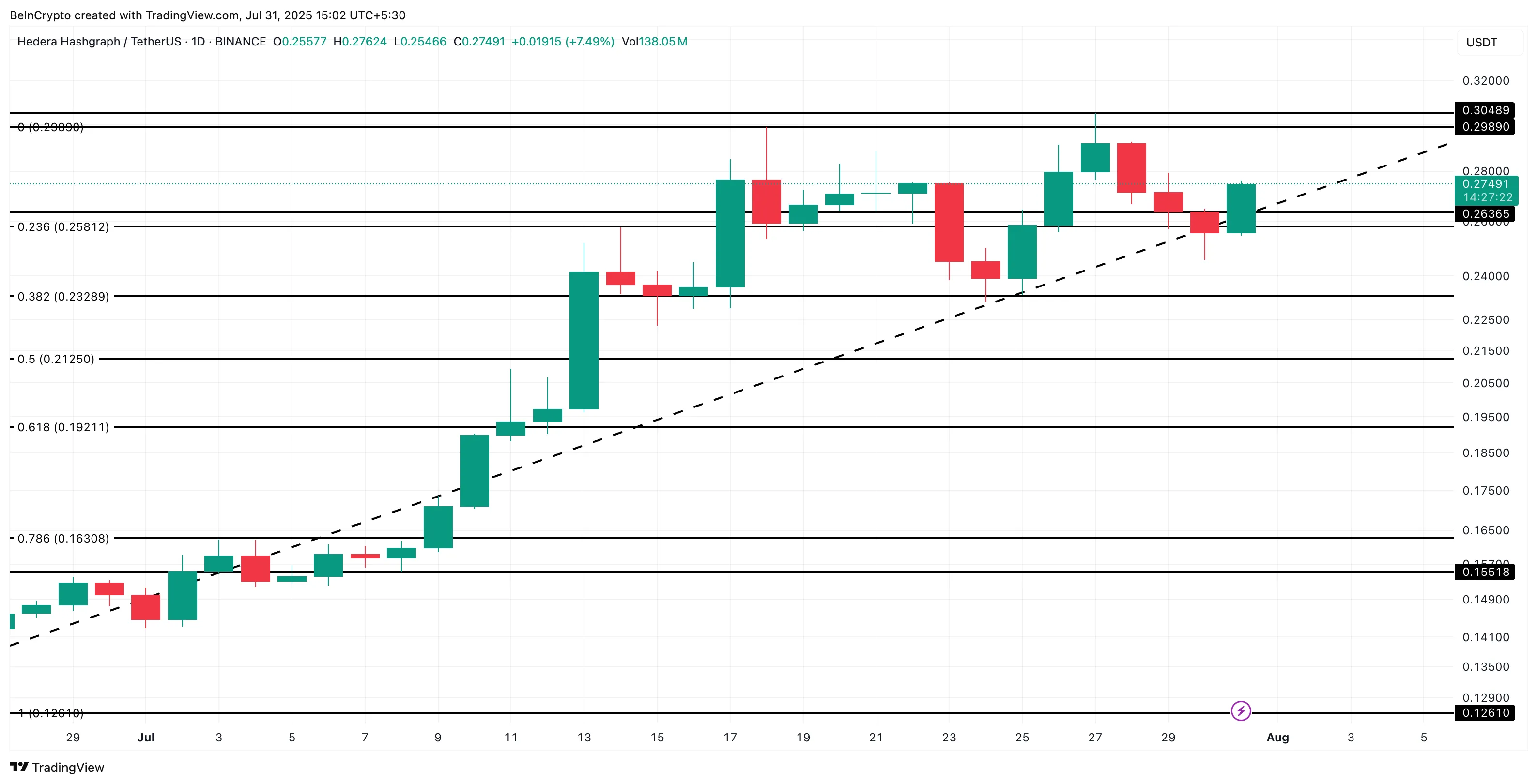 HBAR price analysis