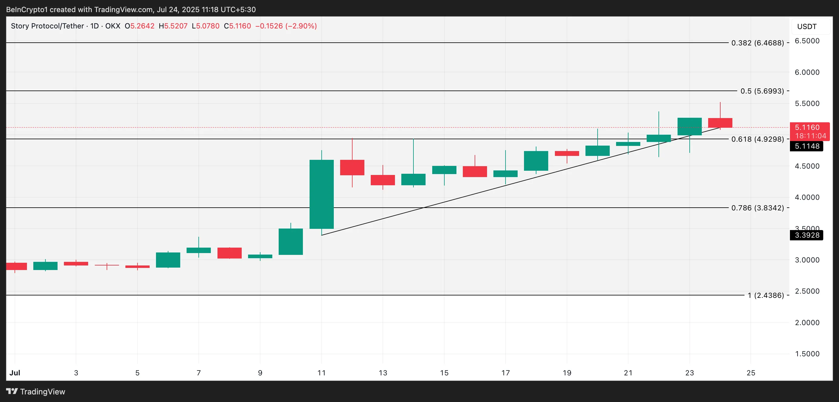 IP price analysis