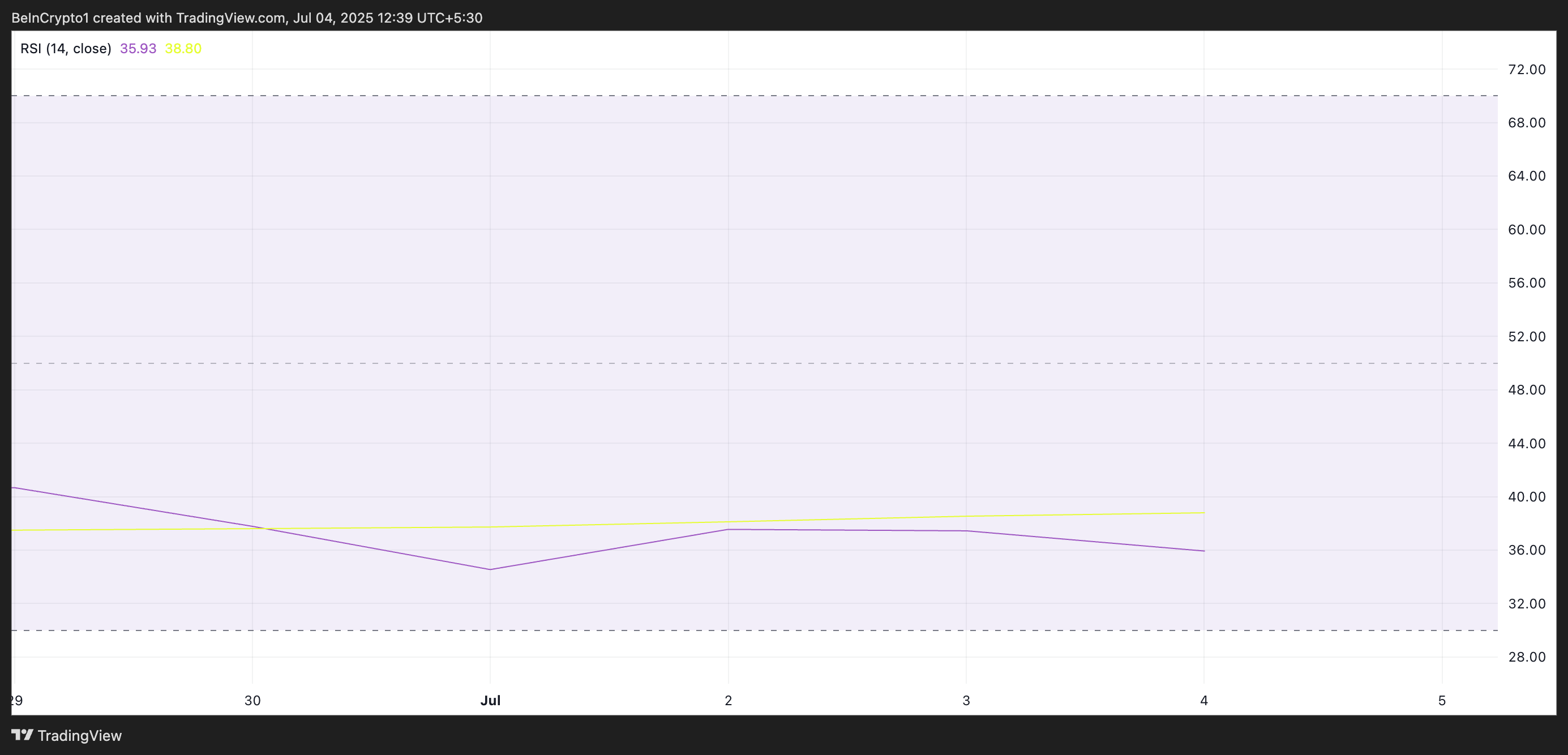 PI Network Trades Sideways in Consolidation — Key Price Points to Watch Next