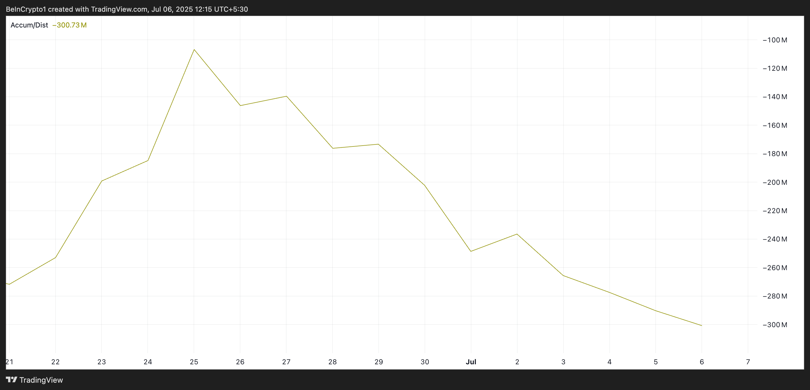 Will PI Coin Slip Toward Its All-Time Low This Week? What the Charts Reveal
