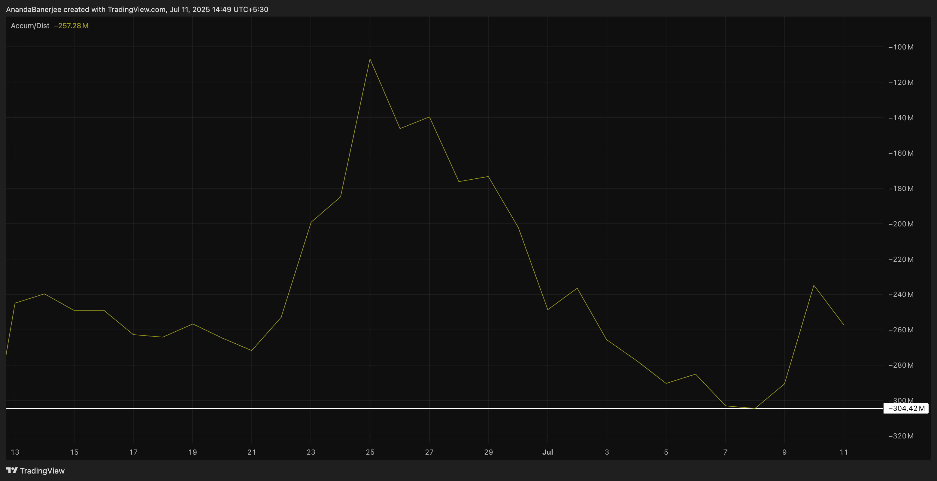 Pi Coin’s First Bounce in Weeks Sparks Bullish Divergence: Price Rally Ahead?