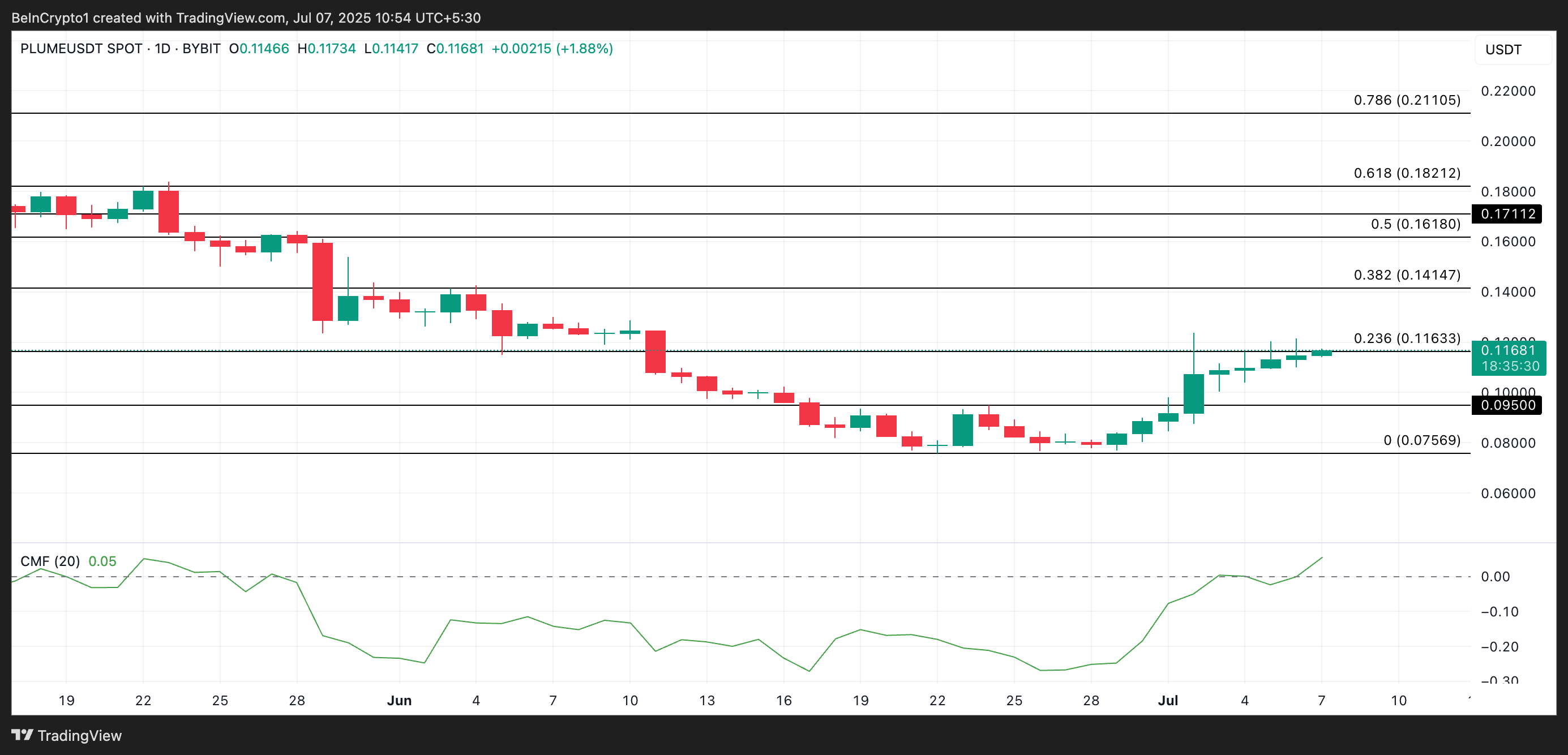 3 Compresses That See The Second Week Of July 2 Pate Pat Analysis