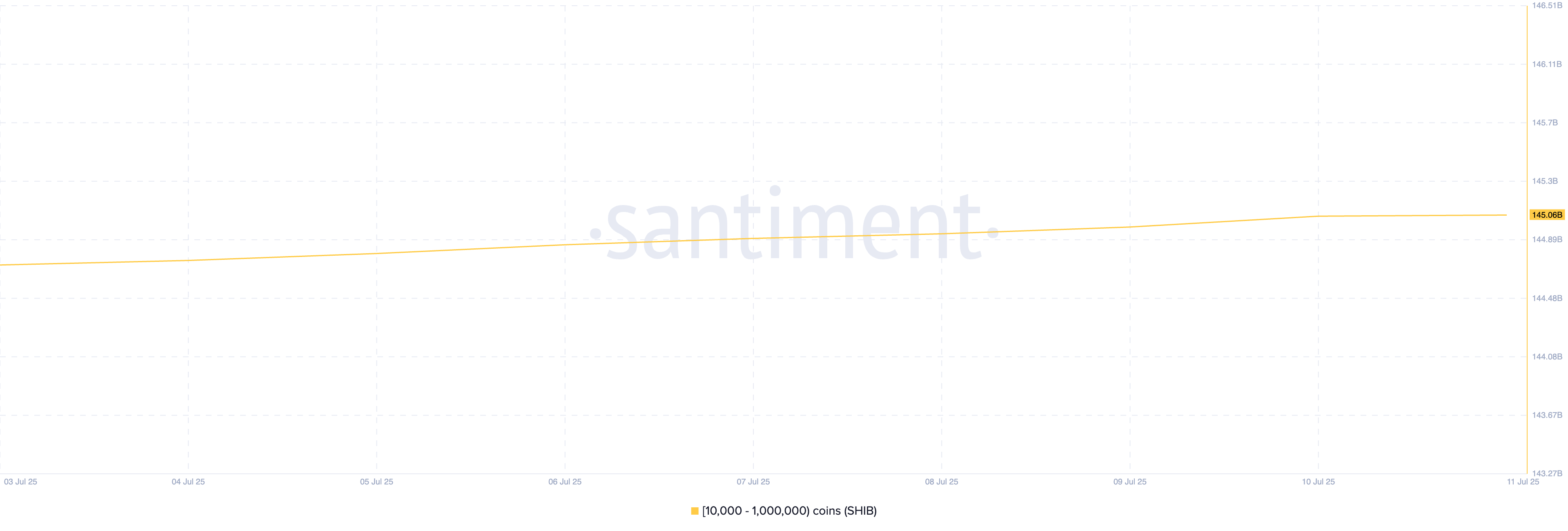 Crypto Whales Bought These Altcoins in the Second Week of July 2025 