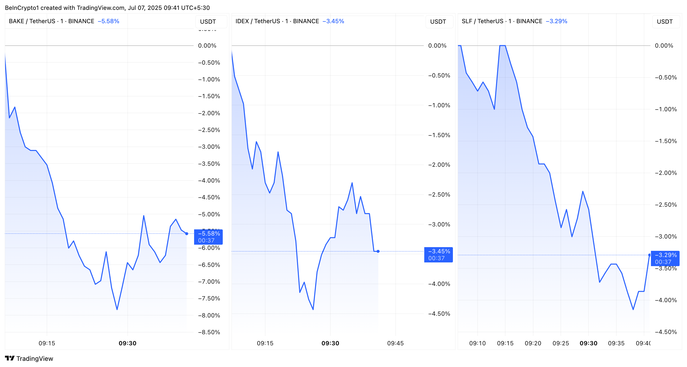 3 Altcoins Are at Risk of Being Delisted by Binance: What Users Should Know