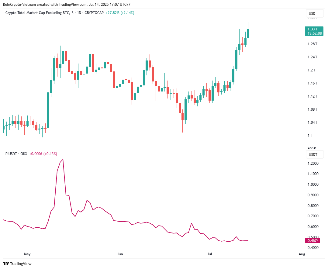 Key Factors Holding Back Pi Network’s Price Surge Amid Altcoin Recovery