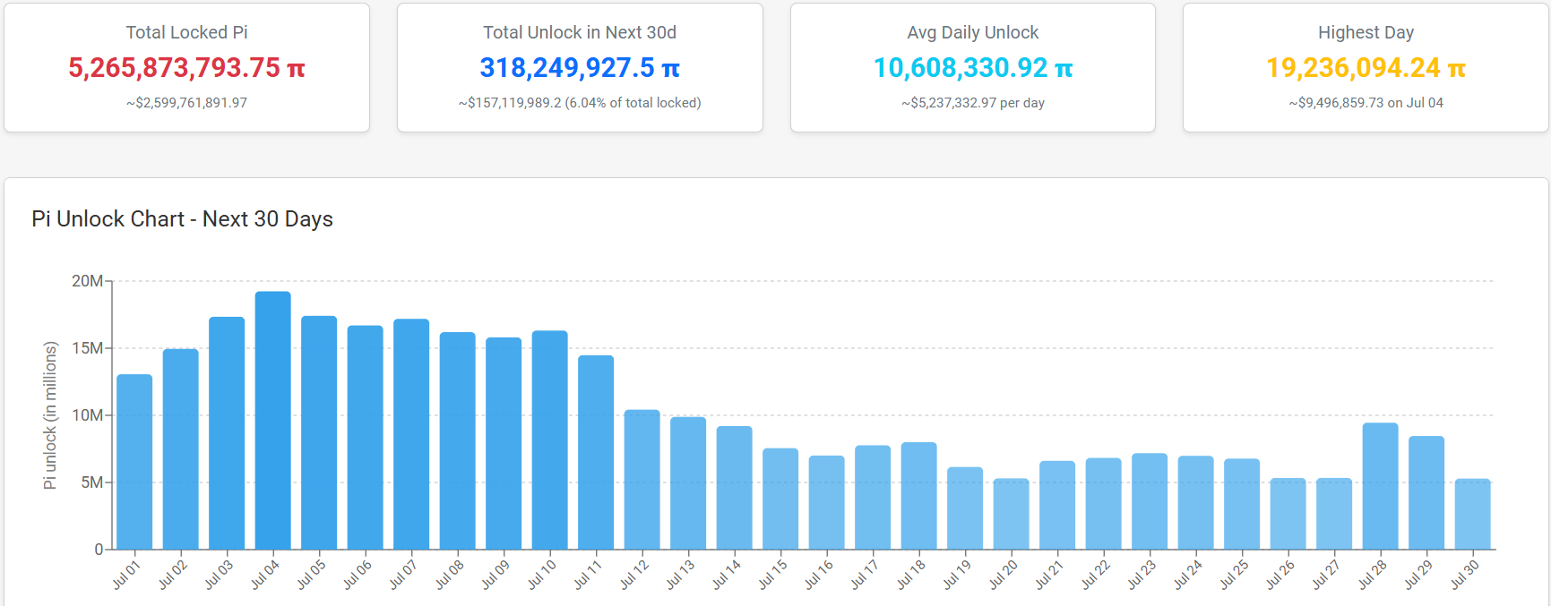 What To Count on From Pi Coin Worth In July 2025
