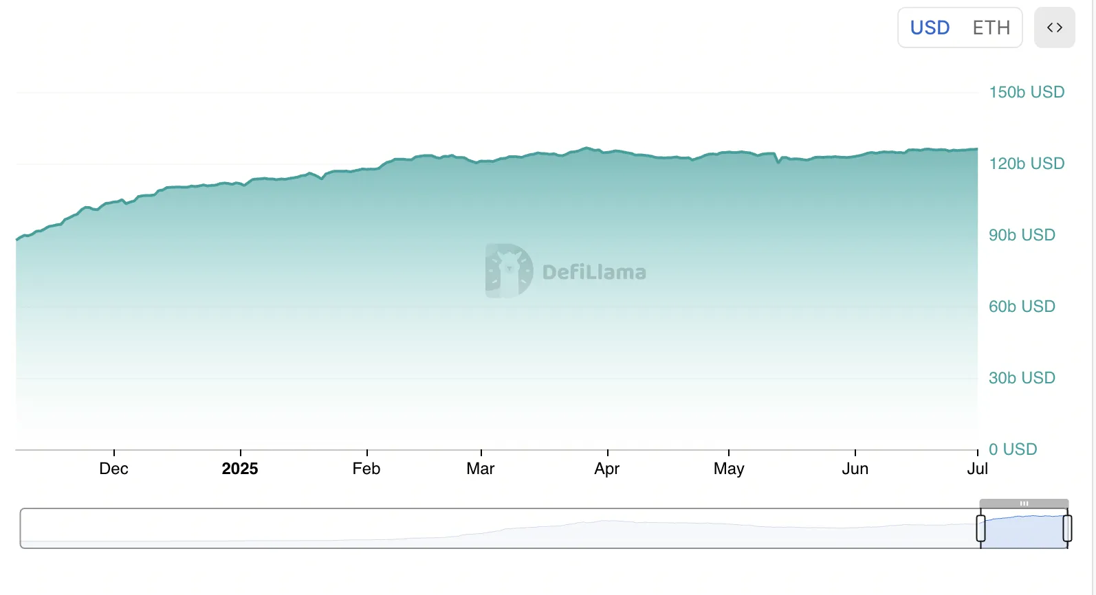 Ethereum Stablecoin Liquidity.