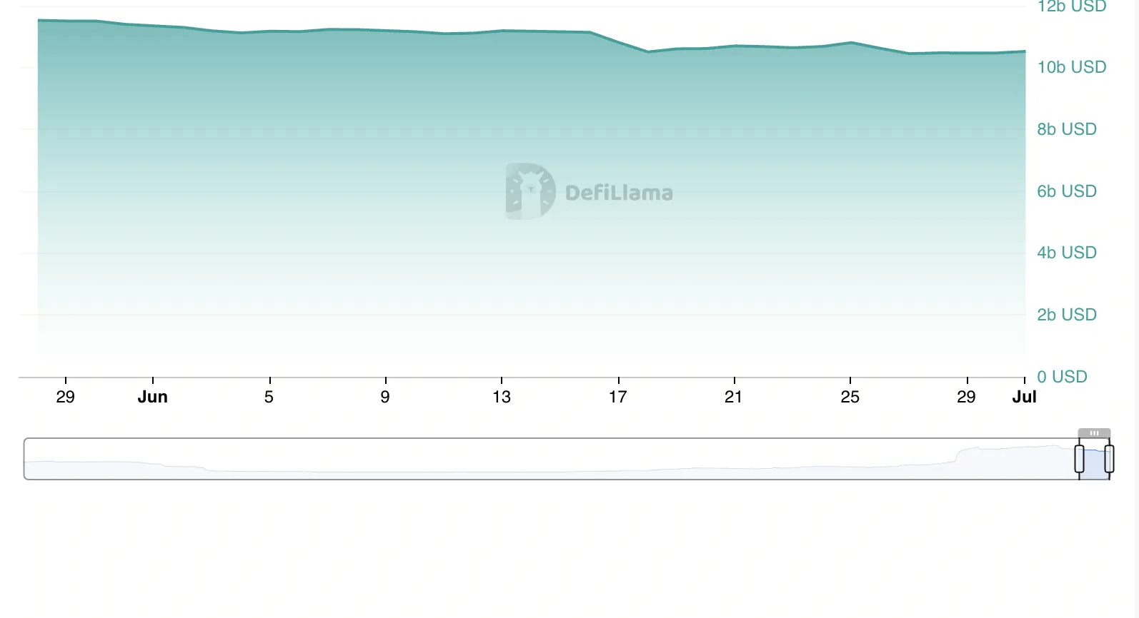 Solana Stablecoin Liquidity.