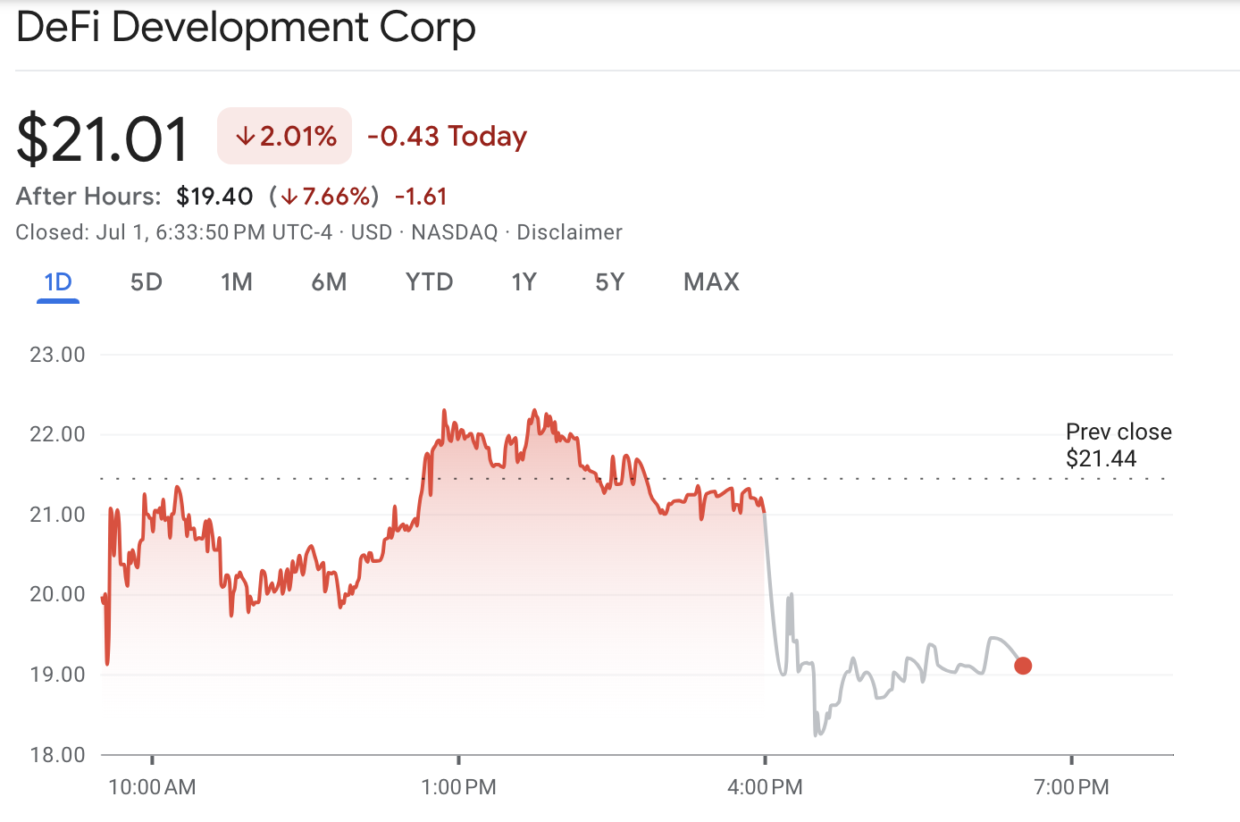 'Solana's MicroStrategy' Declares 0 Million Inventory Providing for SOL Purchases