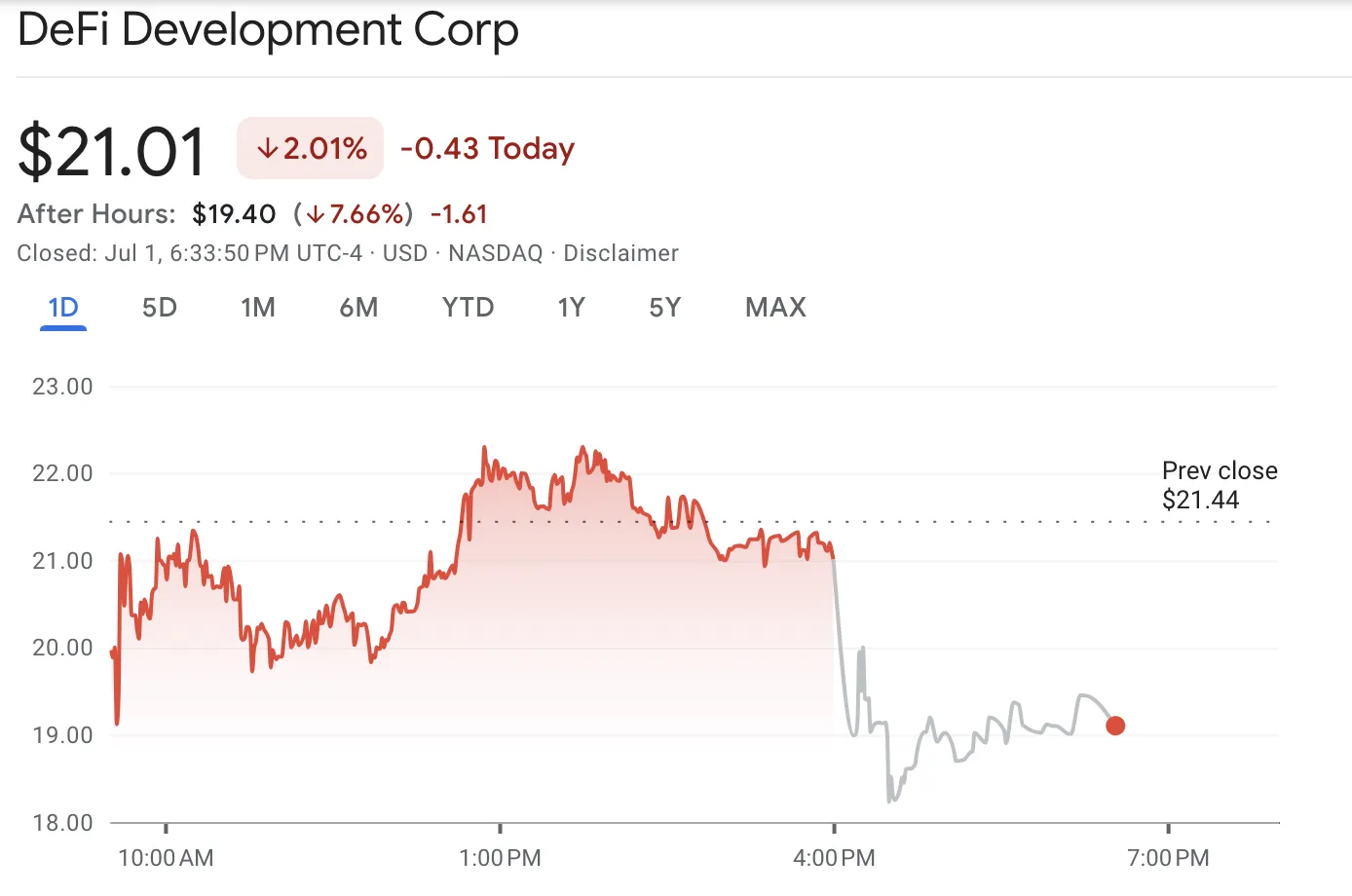 DeFi Development Price Performance