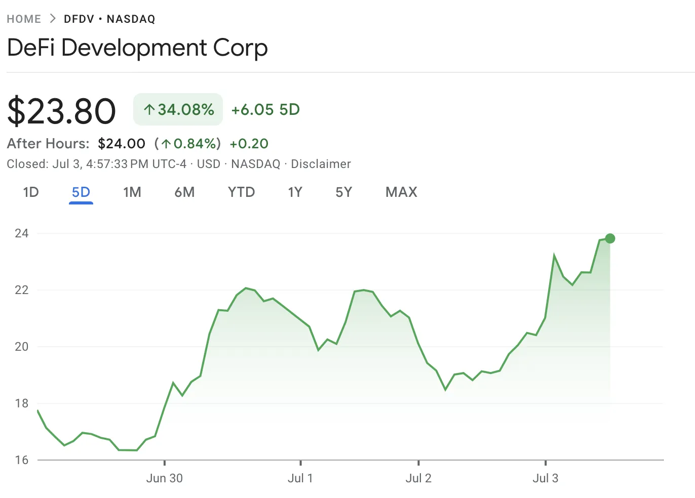 This week in the development of Crypto DEFI