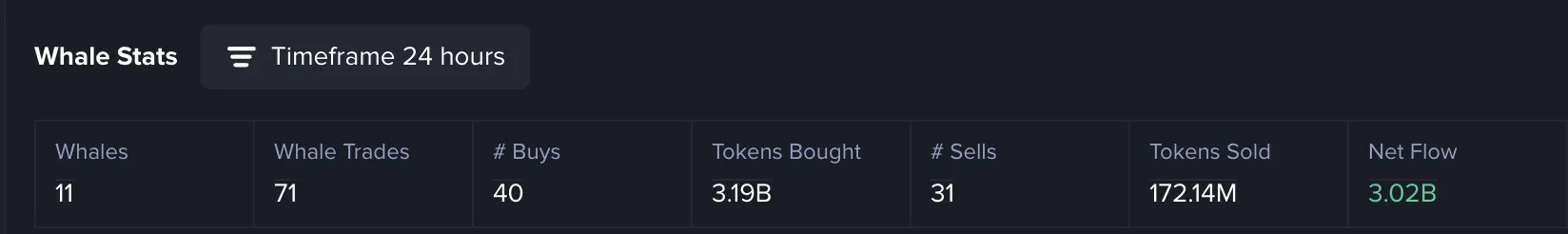 BONK Whale Trades