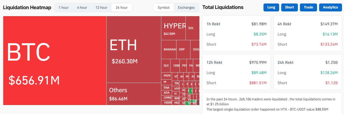 Bitcoin’s Breakout to 8,000 Triggers Record .25 Billion Liquidation