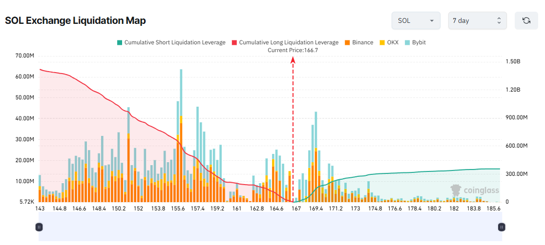 3 Altcoins at Risk of Major Liquidations in July