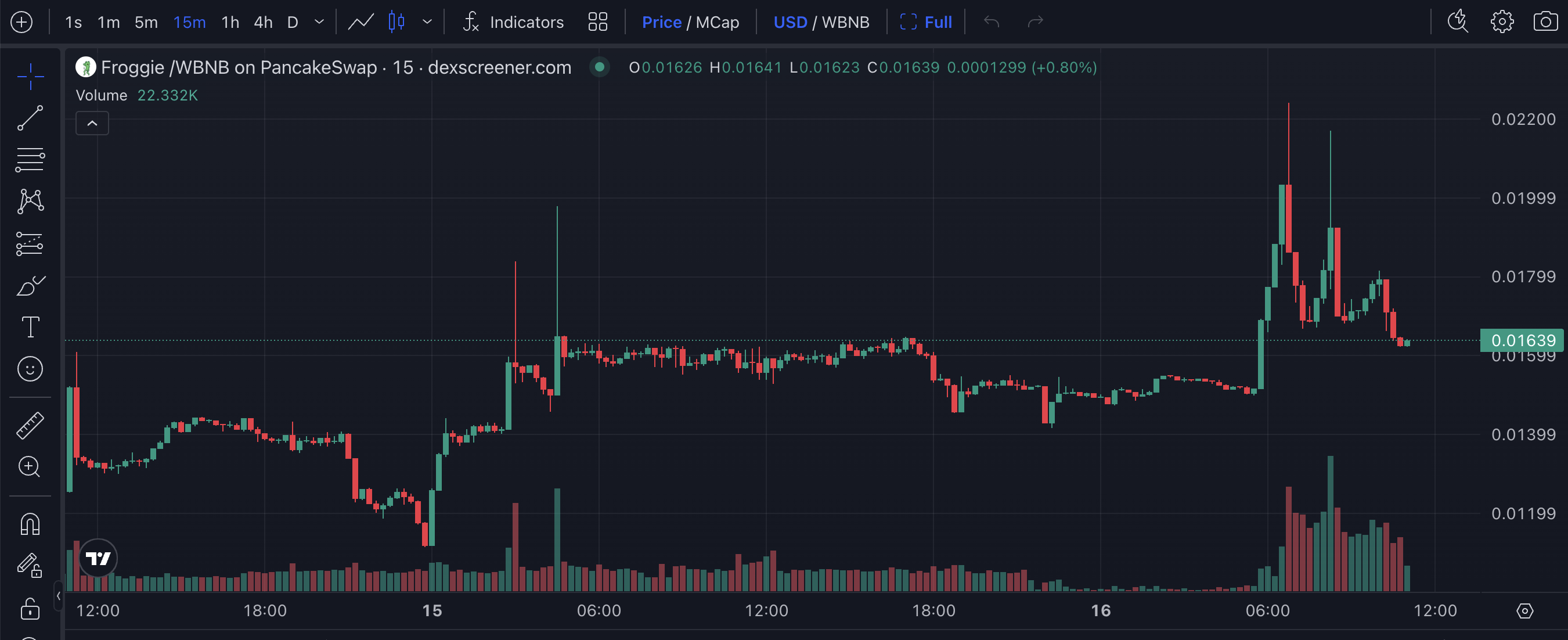 WeChat Froggie Mascot Spikes a Meme Coin Rally