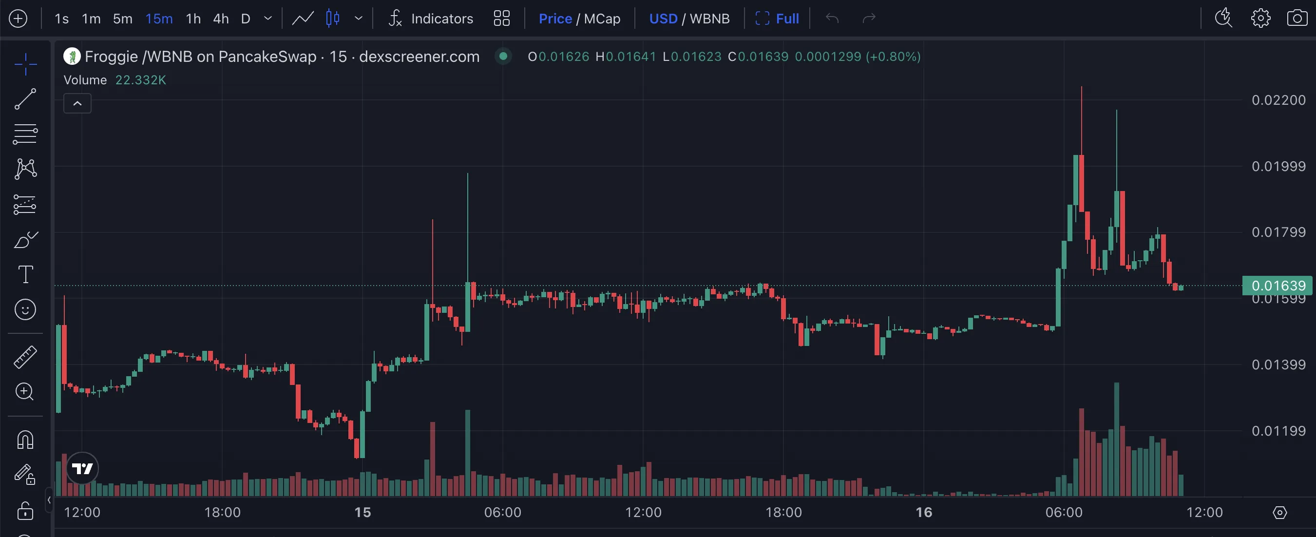 Froggie Price Performance