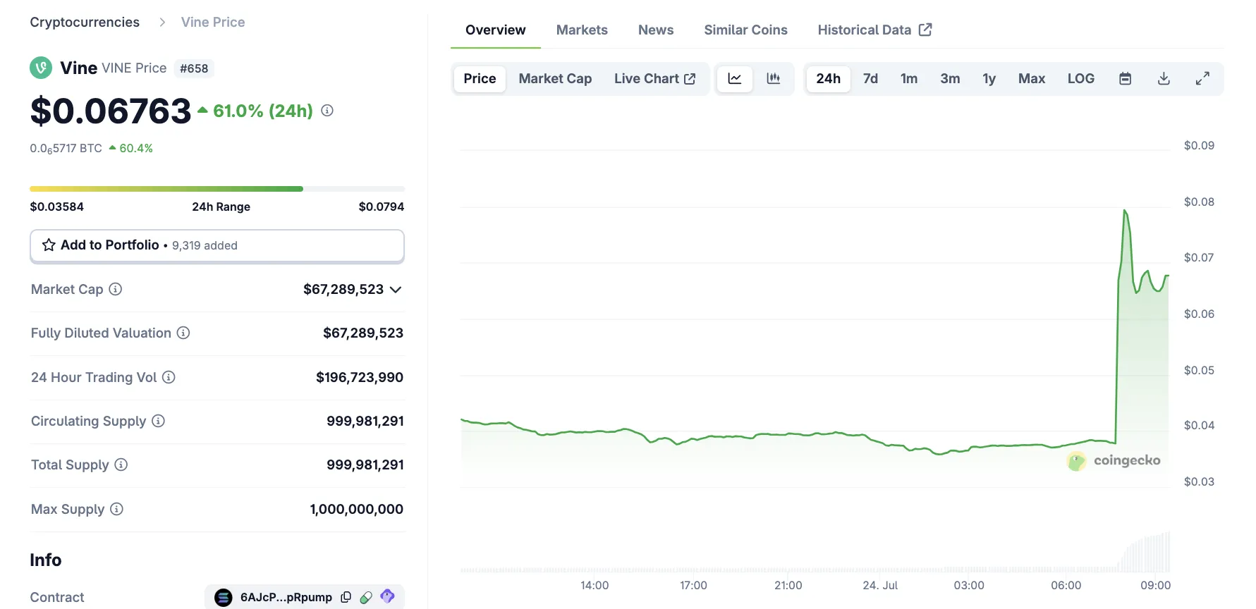 Vine price performance