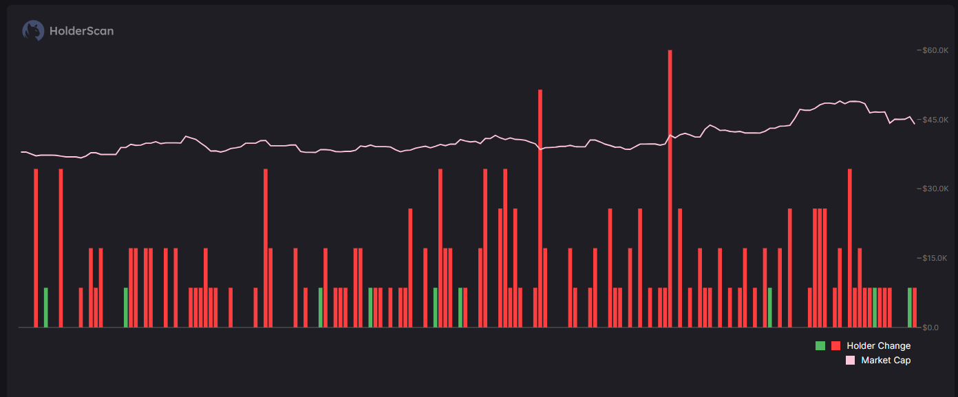 Pi Coin Price Falls 10% Amid Investor Exit, All-Time Low Now 9% Away