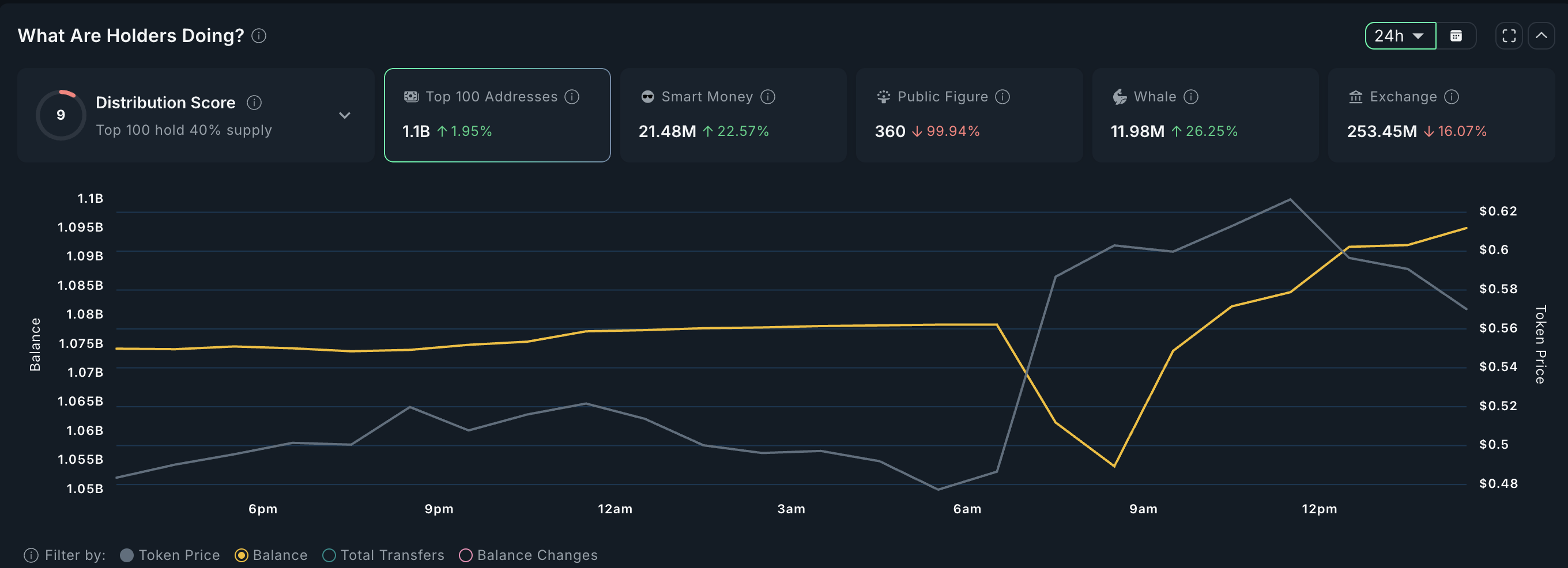 Maple Finance as the top RWA altcoin for August: