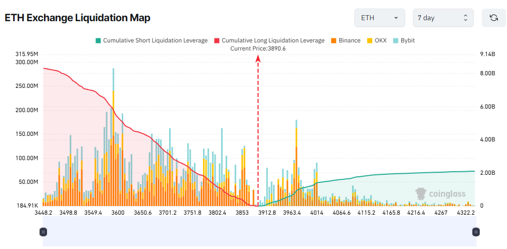 3 Altcoins at Risk of Major Liquidations in the Last Week of July