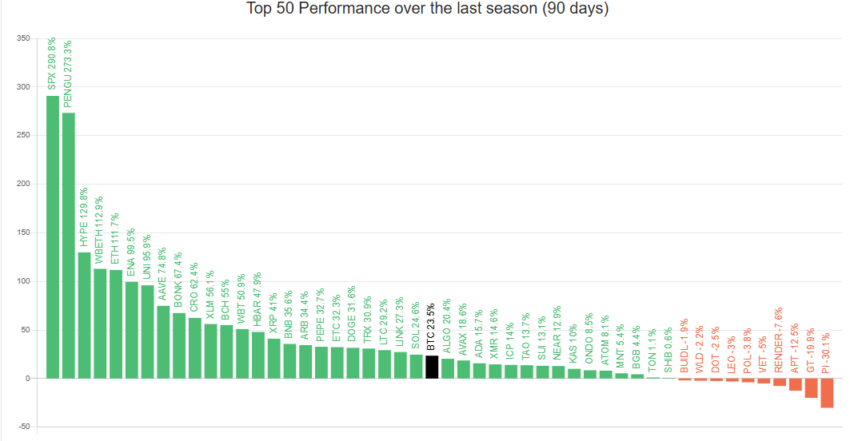 Altcoin Season 2025: When, How, And Which Tokens To Watch