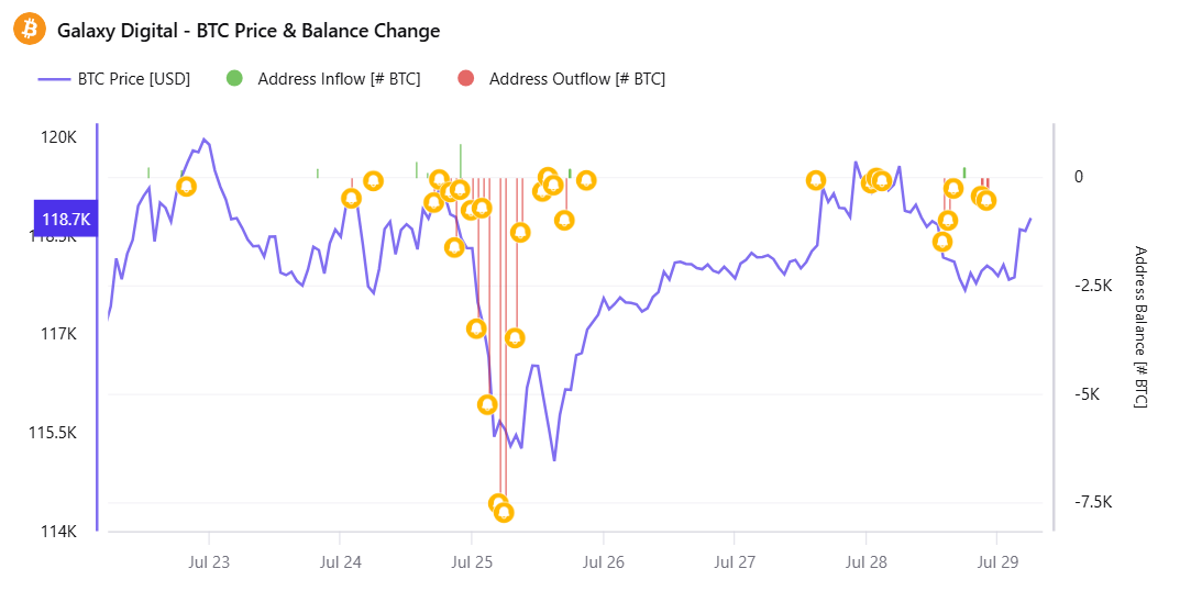 4 Entities That Could Trigger a Bitcoin Sell-Off in August