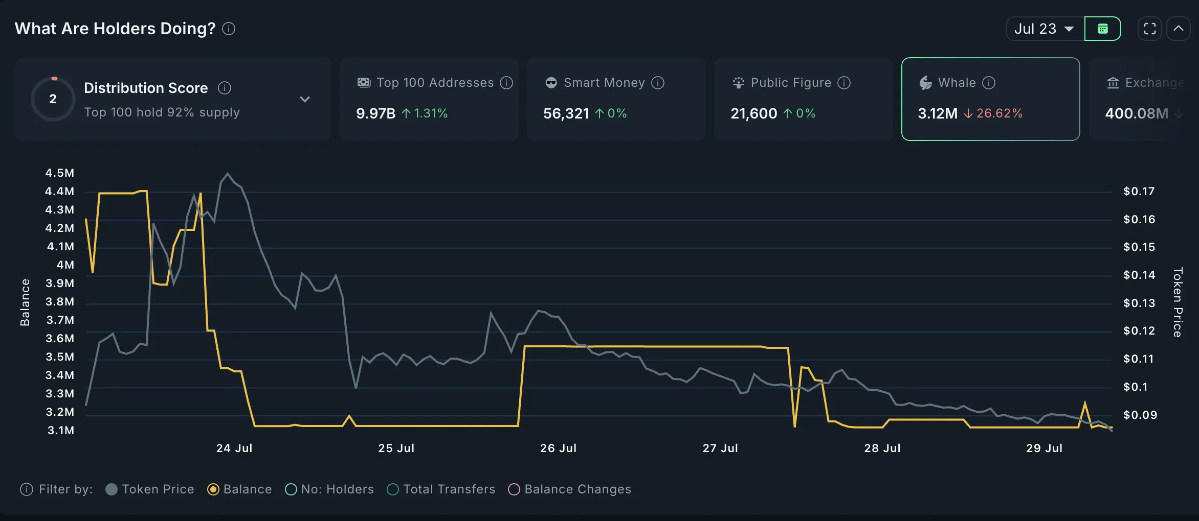 SPK Holder Activity.