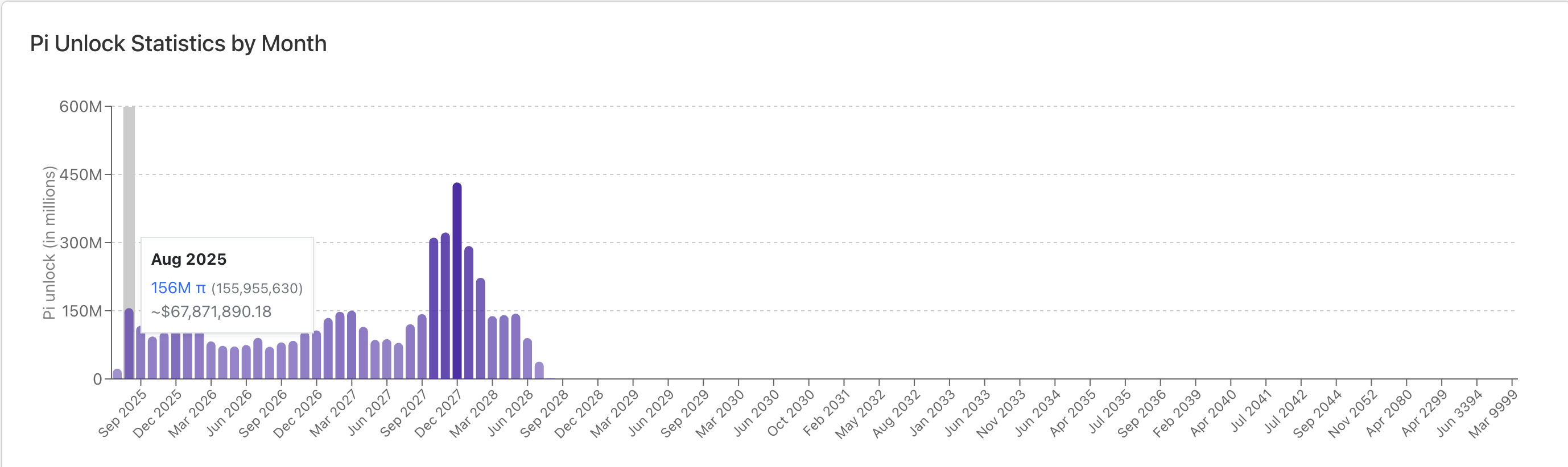 What to expect from Pi Network Price in August?