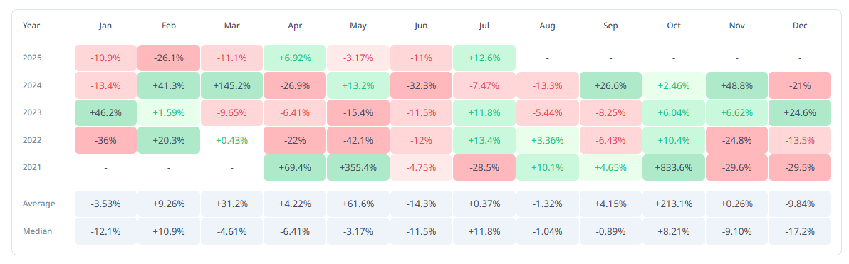 Shiba Inu Price’s 16% Drop Wipes Half Of July Gains; Is August In Trouble?