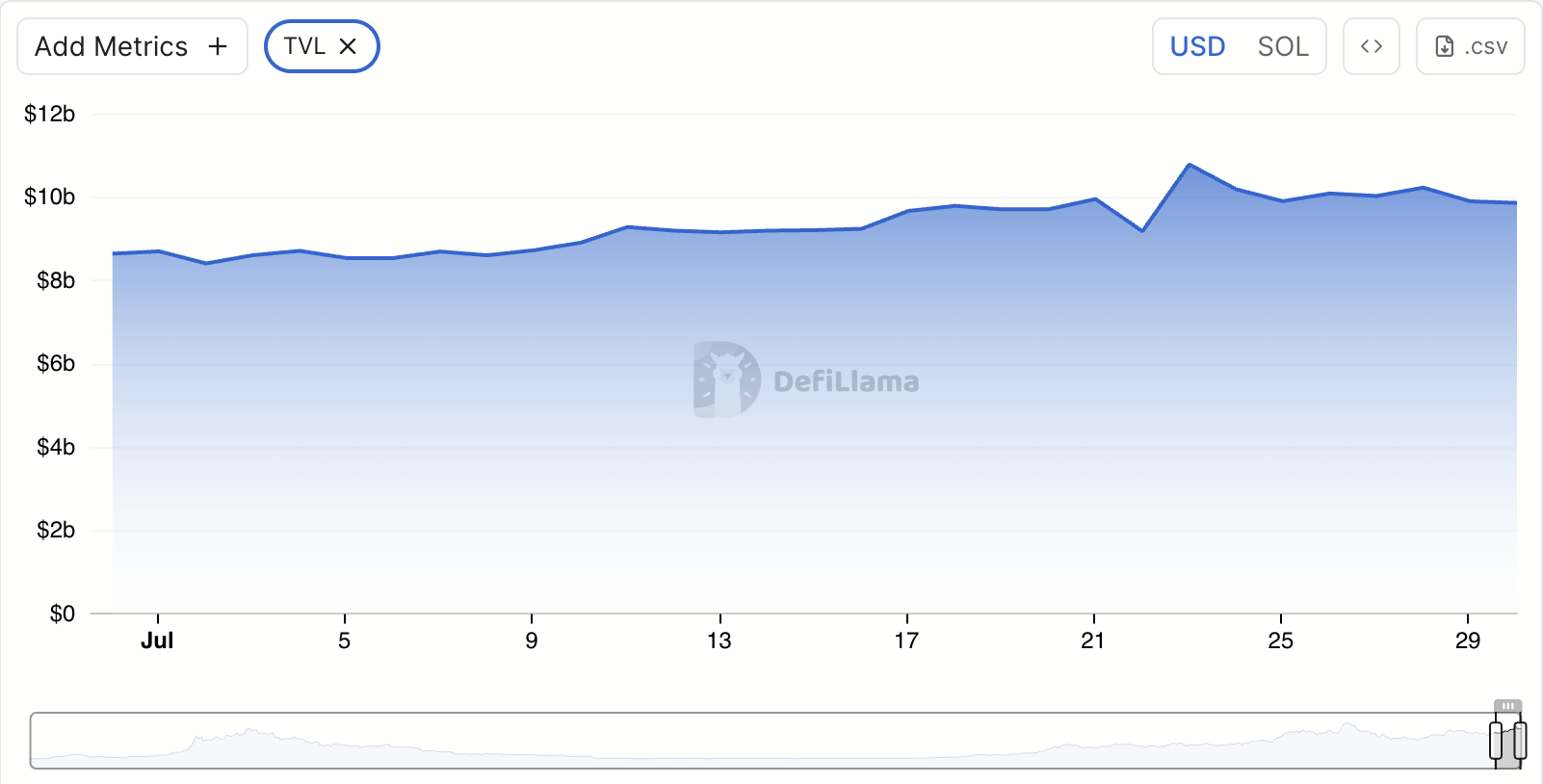 What to Expect From Solana (SOL) in August?