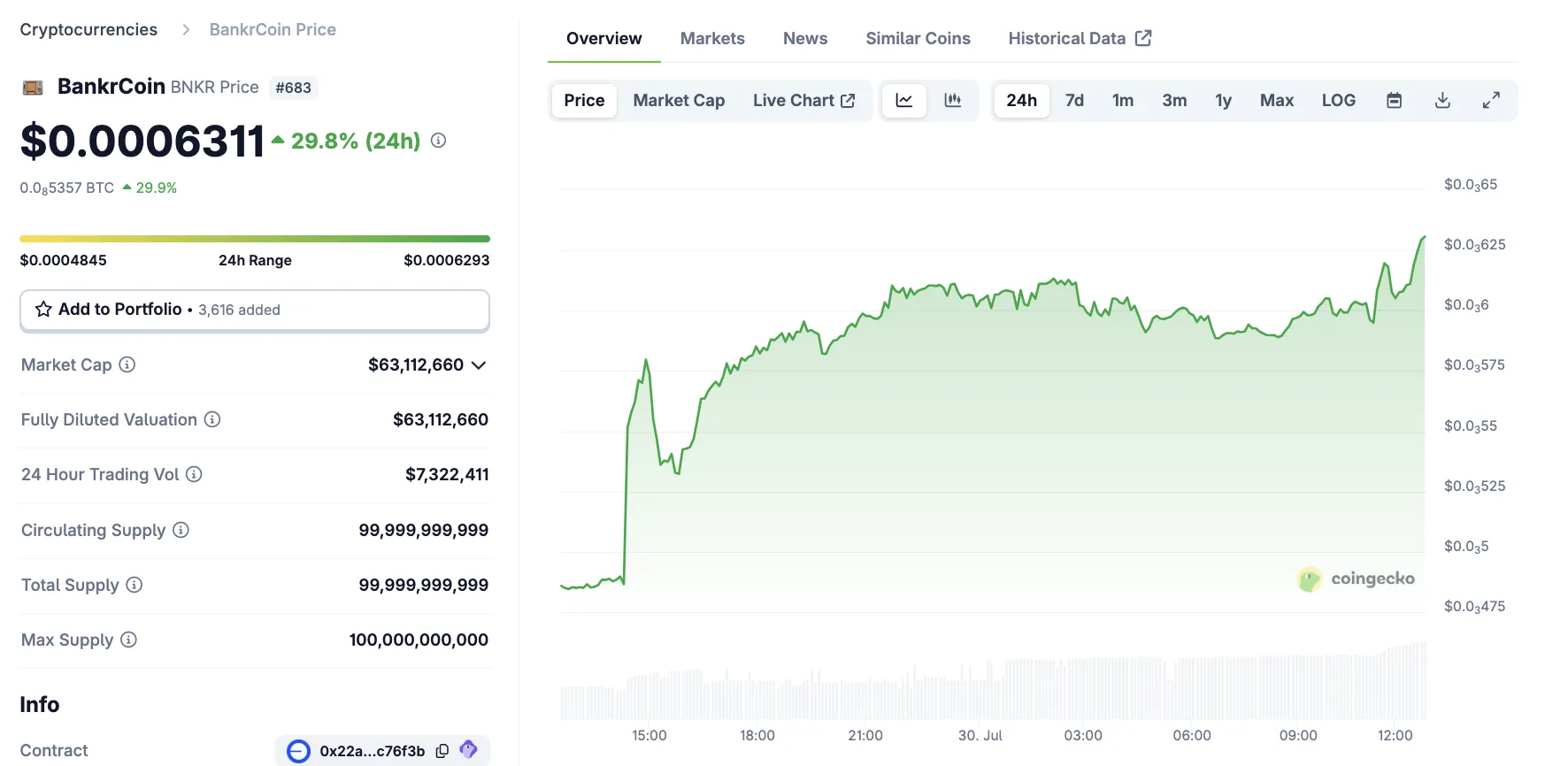 BankrCoin Price Performance