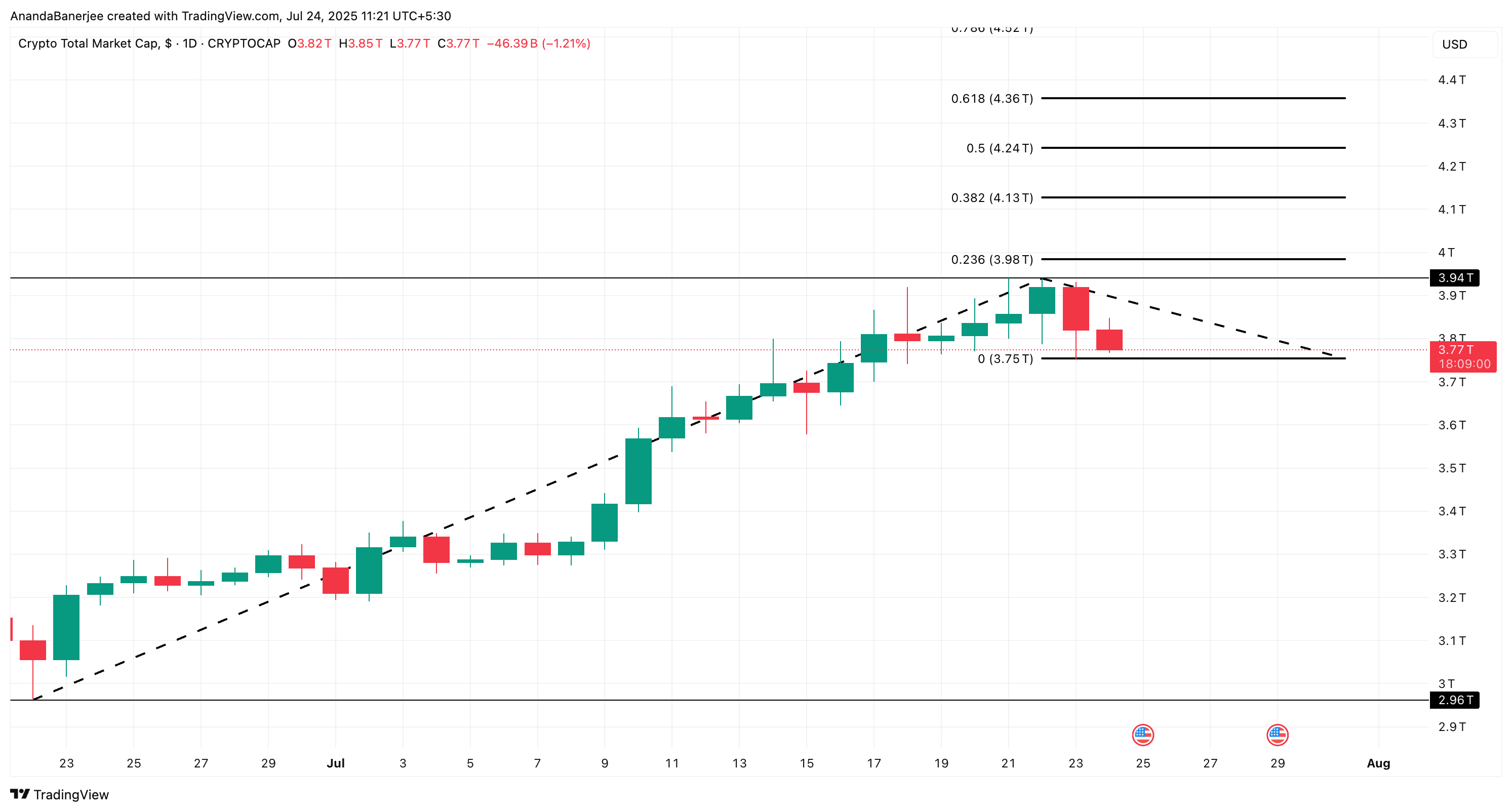SPK Flashes 200% Whale Surge: 3 Altcoins Crypto Whales Are Buying During the Dip