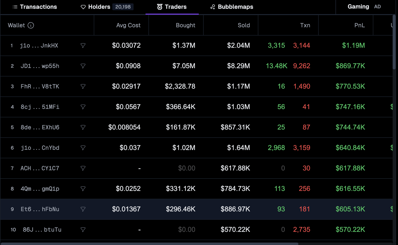 USELESS Price Faces Breakdown Risk As Top Wallets Hint At Exit