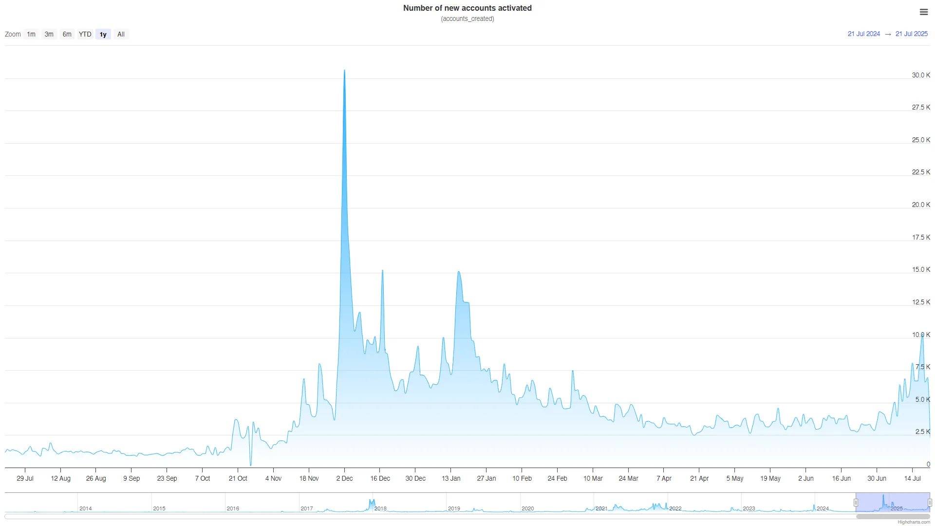 Is Contemporary Capital Fueling XRP’s Subsequent Transfer? 3 Key Indicators From July